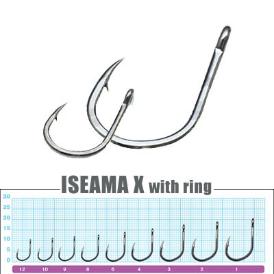 Owner Iseama X