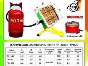 Обогреватель инфакрасный Сибирячка